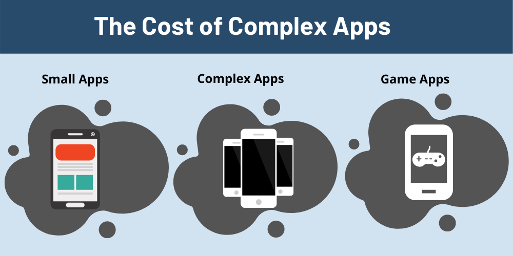 The Cost of Complex Apps
